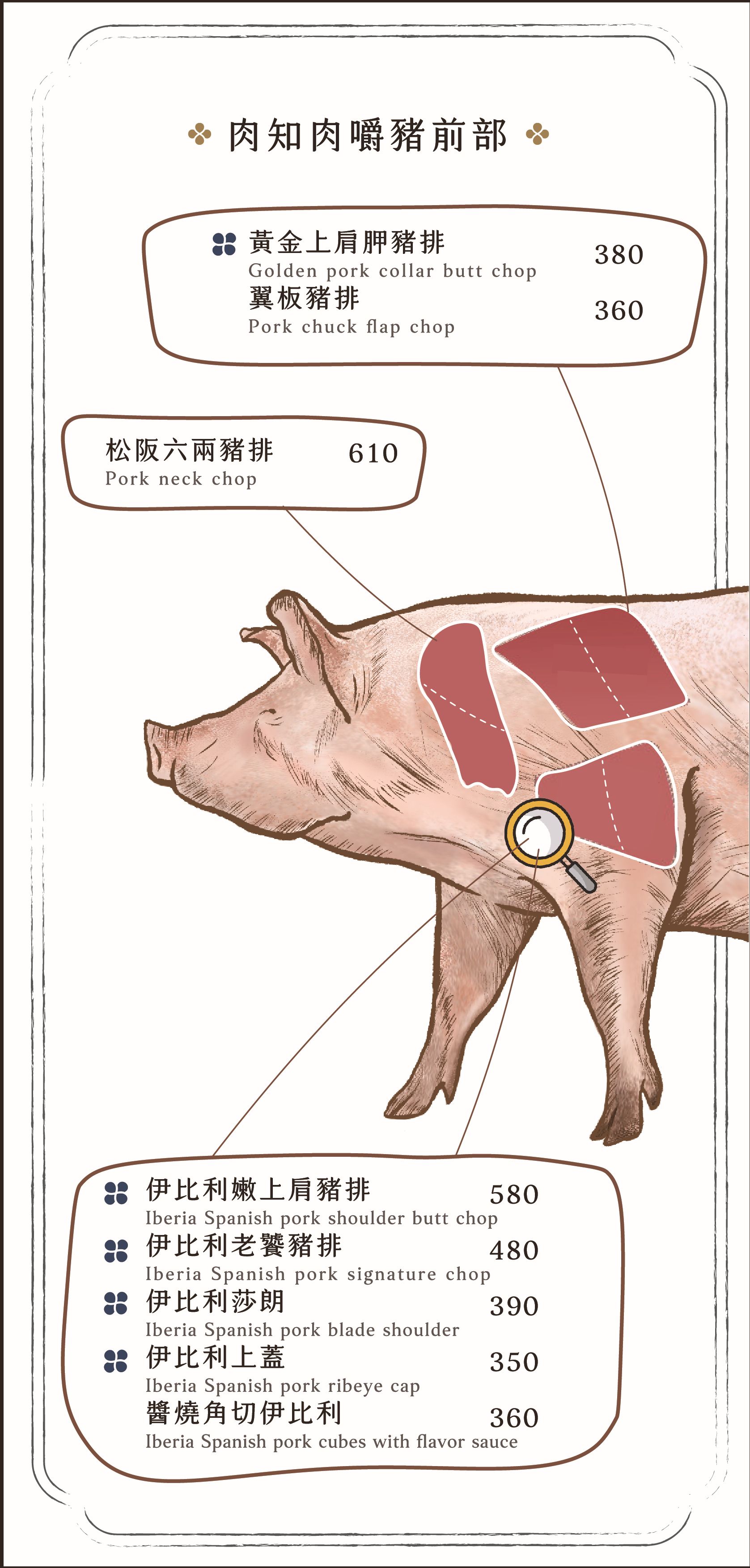 知肉極致韓燒肉-台中中科菜單