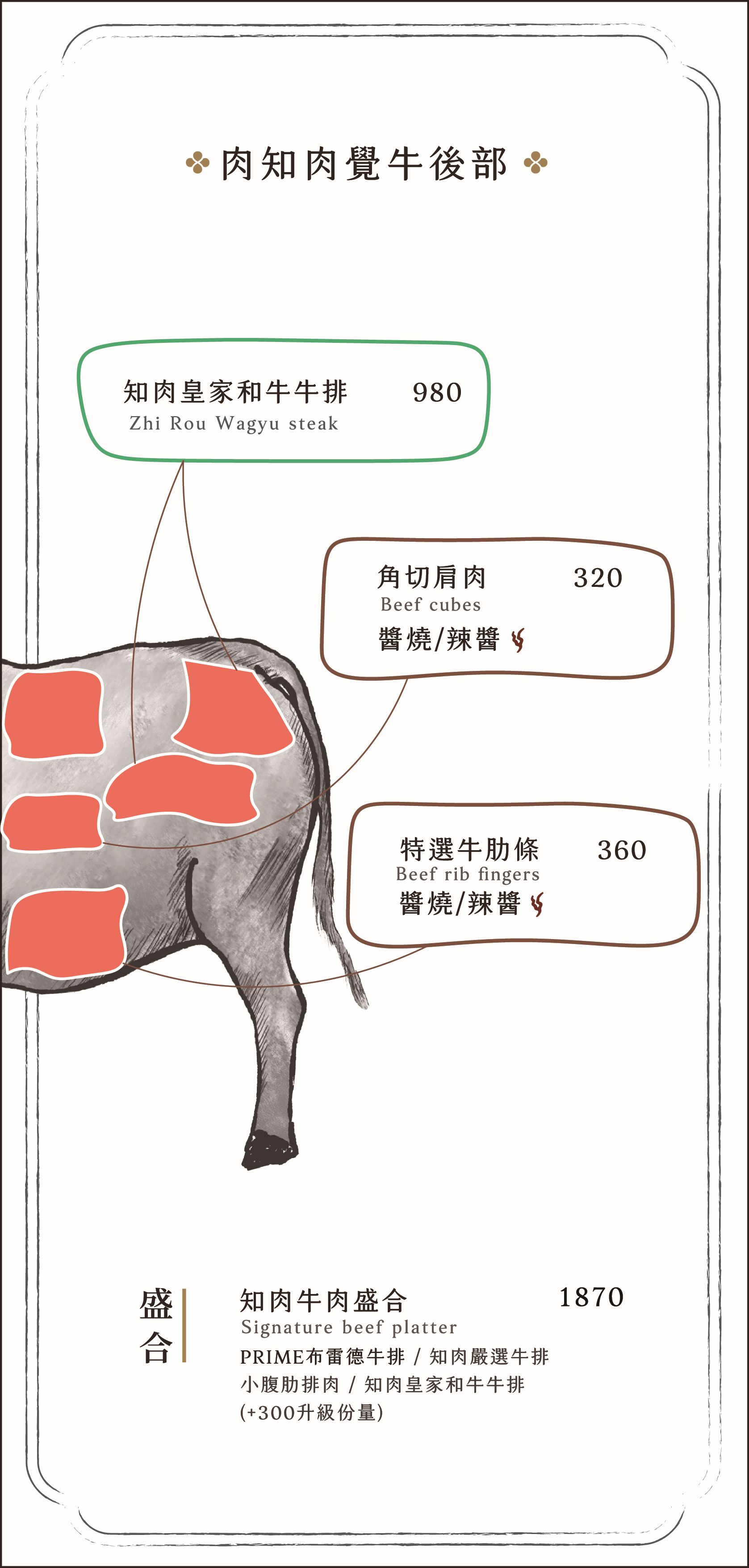知肉極致韓燒肉-台中中科菜單