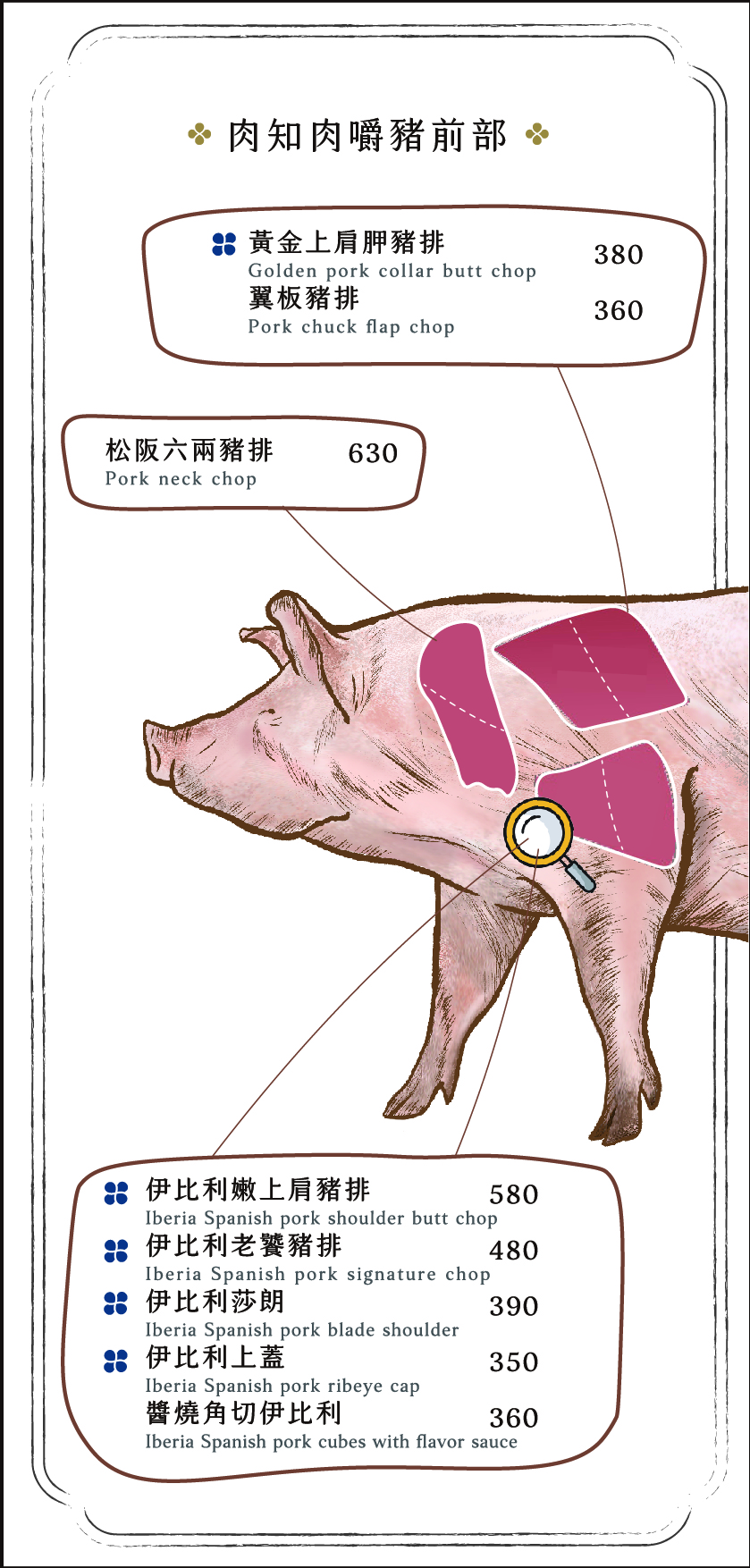 知肉極致韓燒肉-台中中科菜單