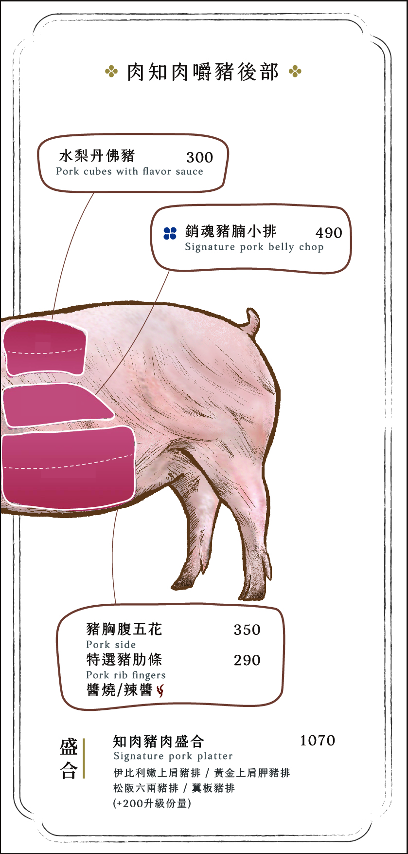 知肉極致韓燒肉-台中中科菜單