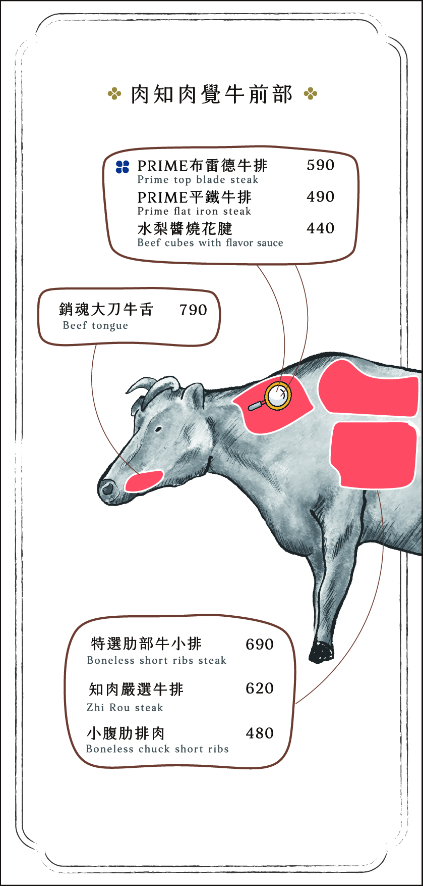 知肉極致韓燒肉-台中中科菜單