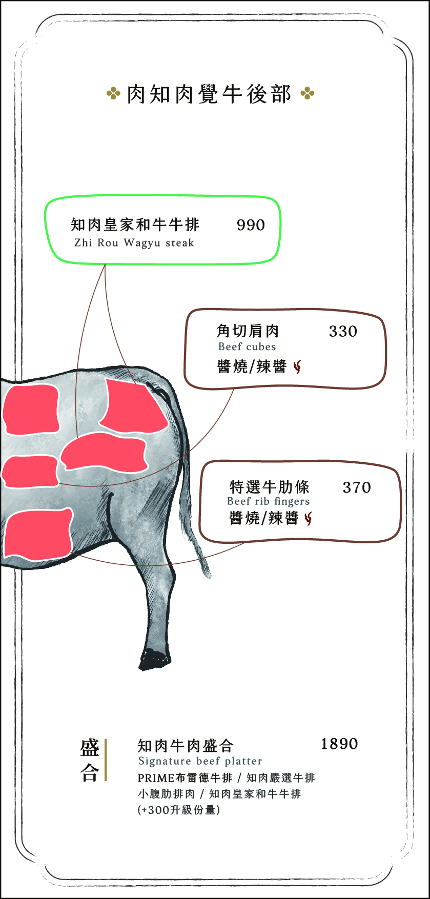 知肉極致韓燒肉-台中中科菜單